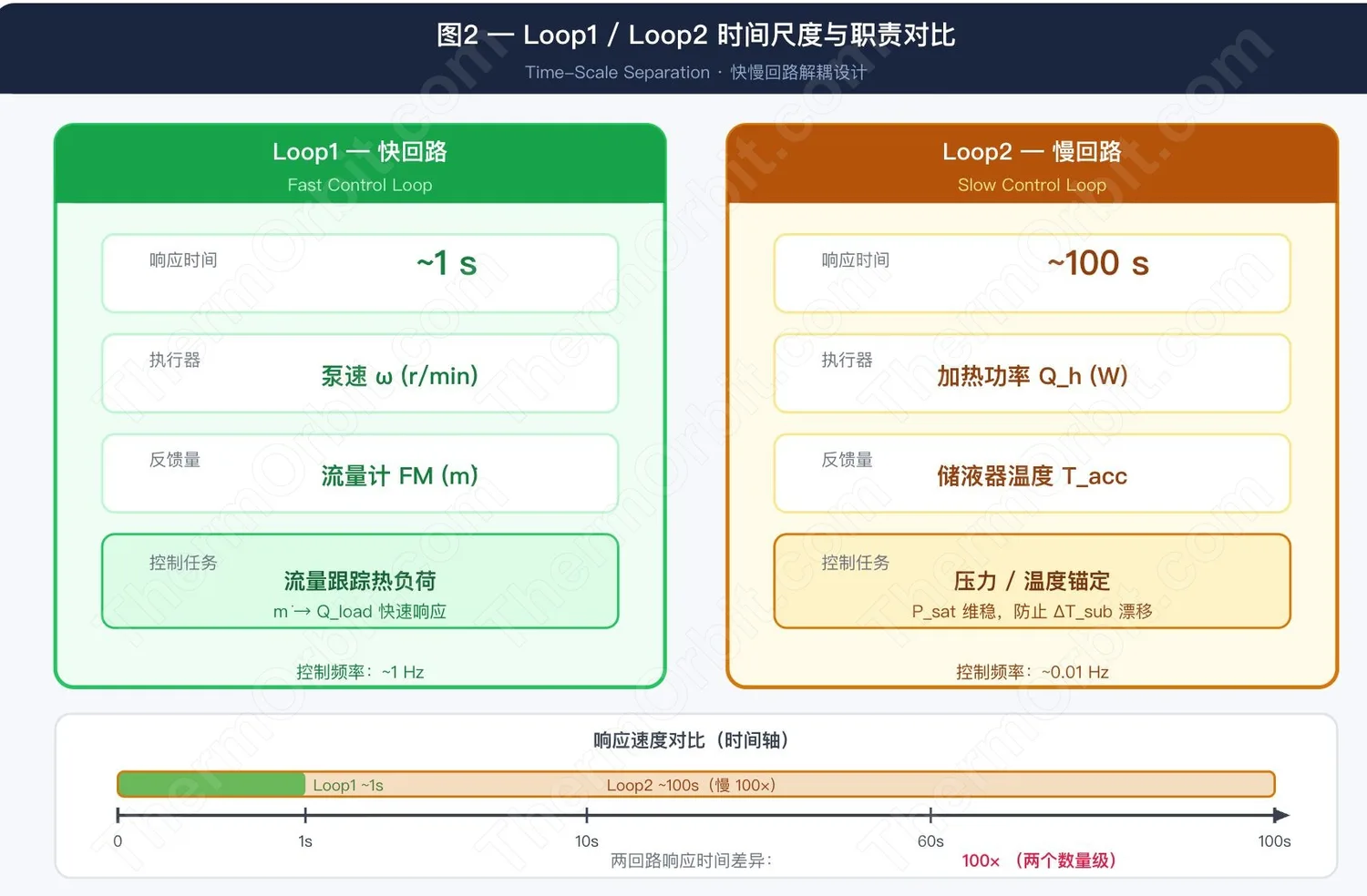 储液器与泵的联合控制：PTPFL 最难读懂的那段逻辑 图2