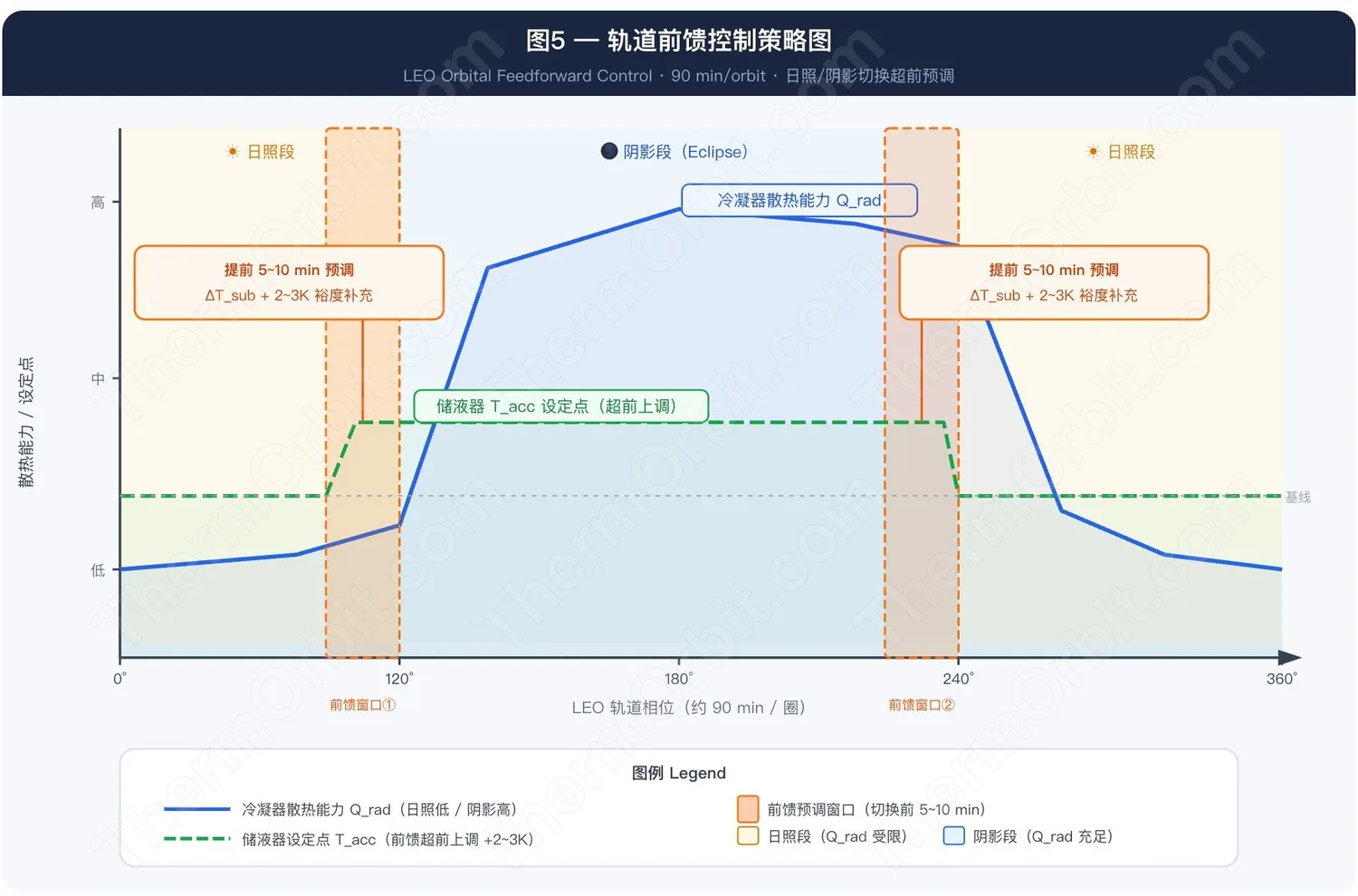 储液器与泵的联合控制：PTPFL 最难读懂的那段逻辑 图5