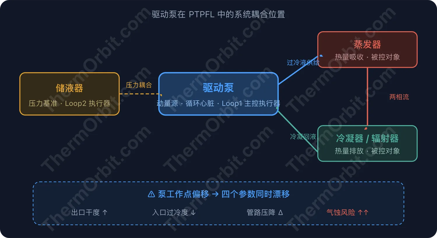 5.10 宇航泵为什么长这个样子_公众号推文版