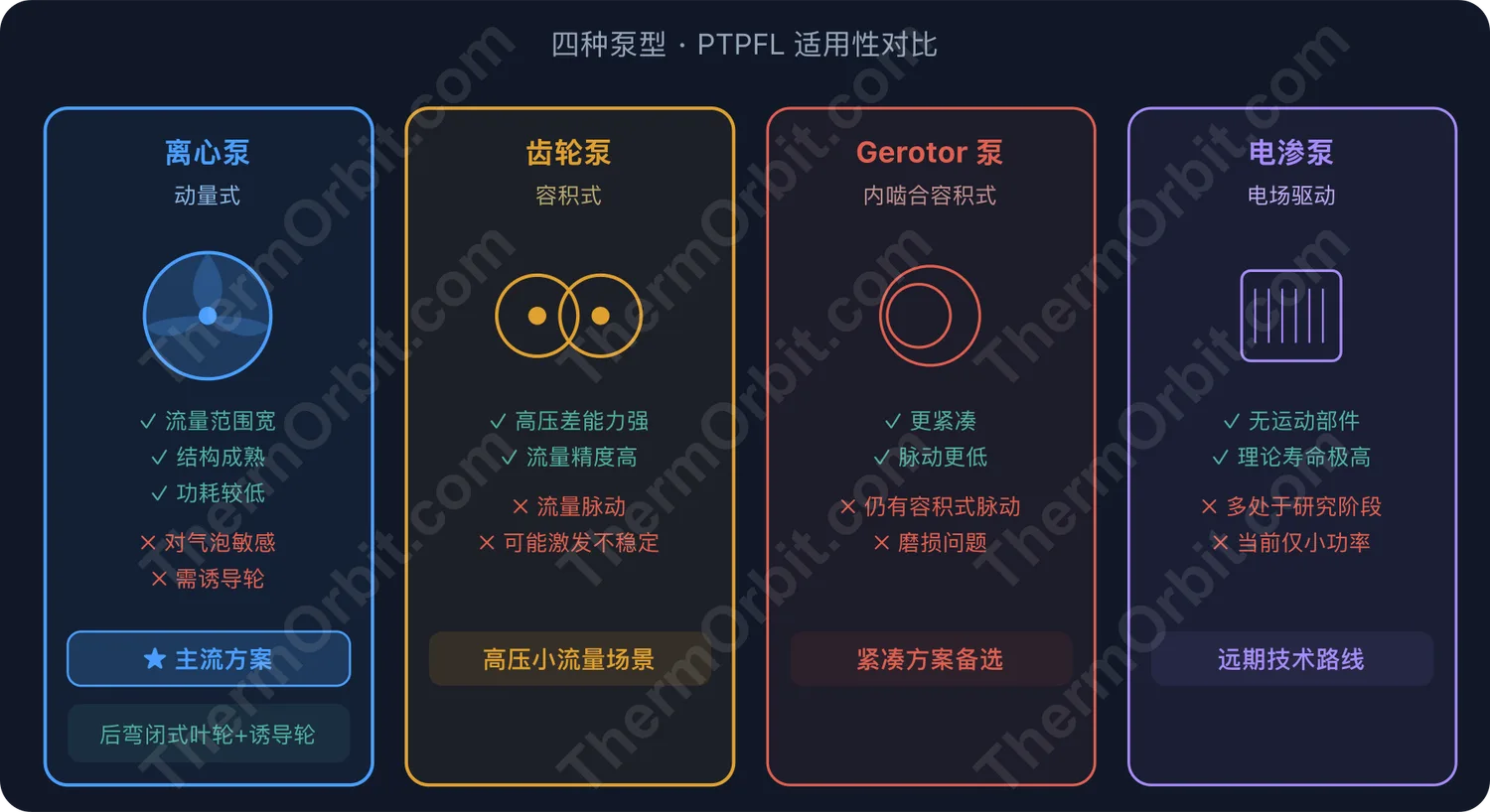 5.10 宇航泵为什么长这个样子_公众号推文版