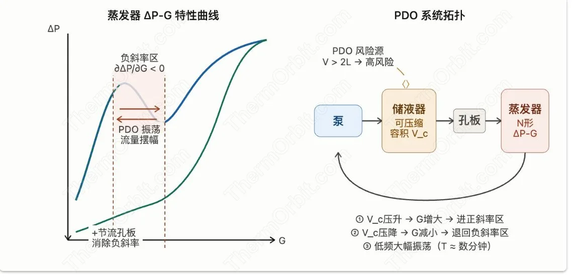 两相回路“自己会抖”这件事,有多严重? 图4