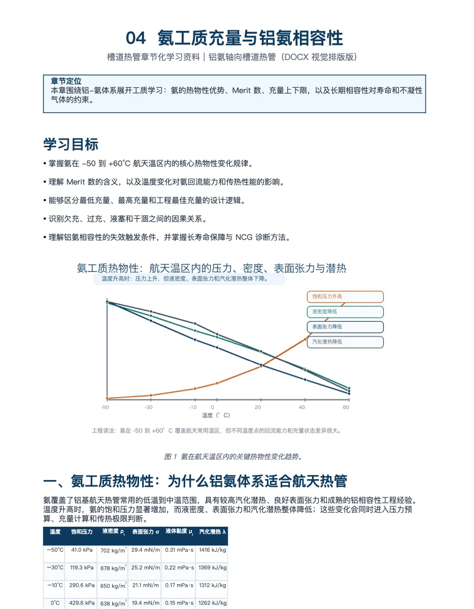 第 1 / 4 章 DOCX 快照 第 2 页