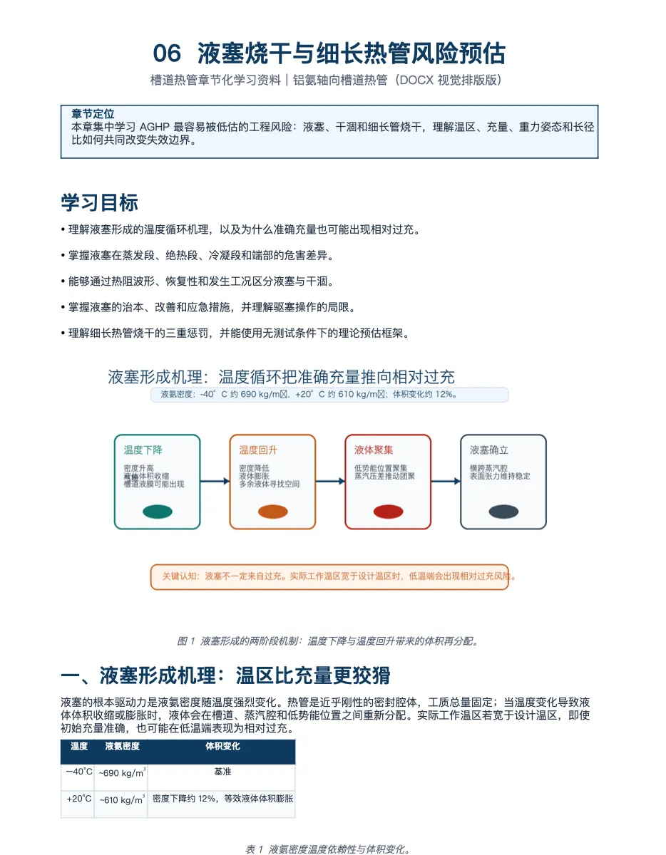 第 6 / 9 章 DOCX 快照 第 1 页