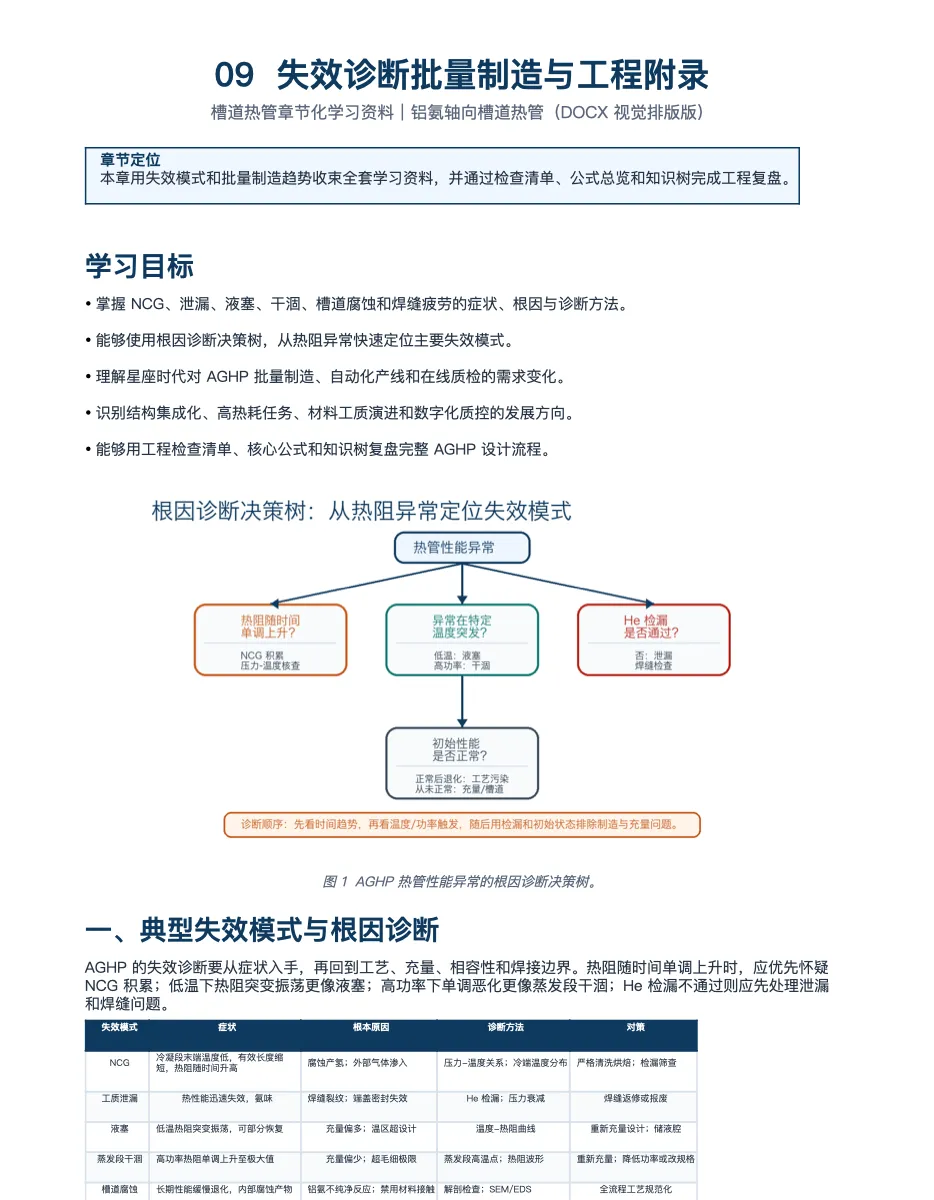 第 6 / 9 章 DOCX 快照 第 2 页