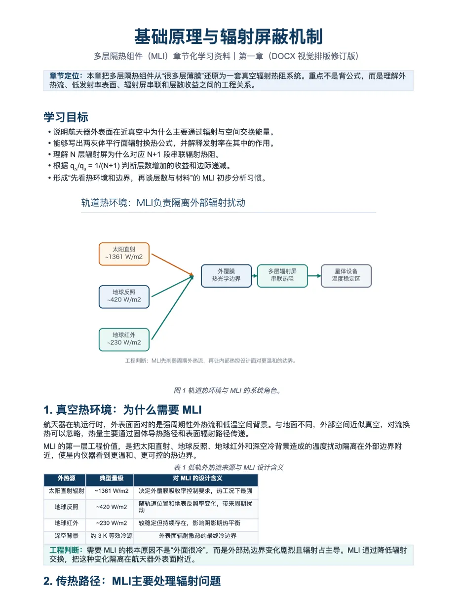 第 1 / 4 章 DOCX 快照 第 1 页