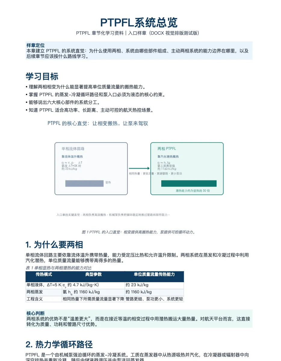 第 1 / 5 章 DOCX 快照 第 1 页