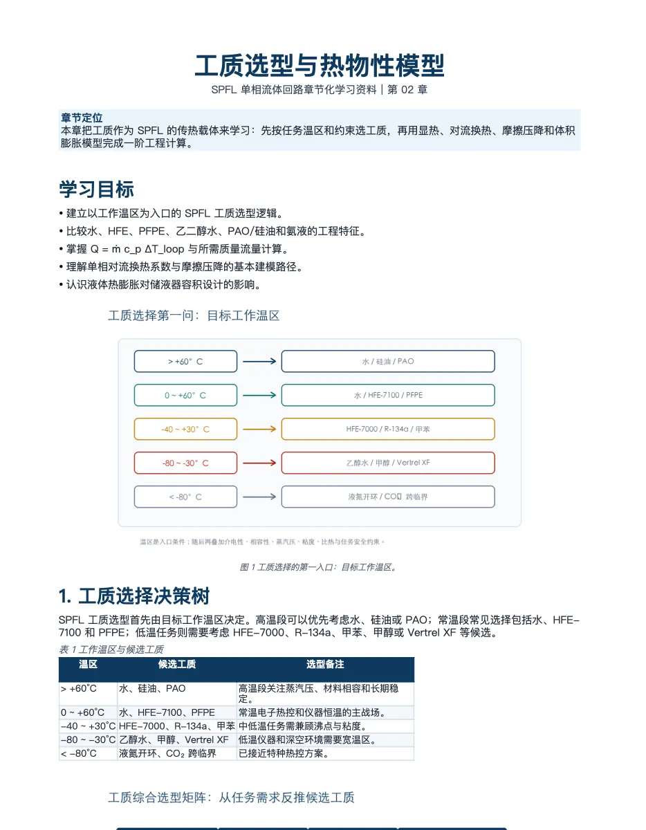 第 2 / 5 章 DOCX 快照 第 1 页
