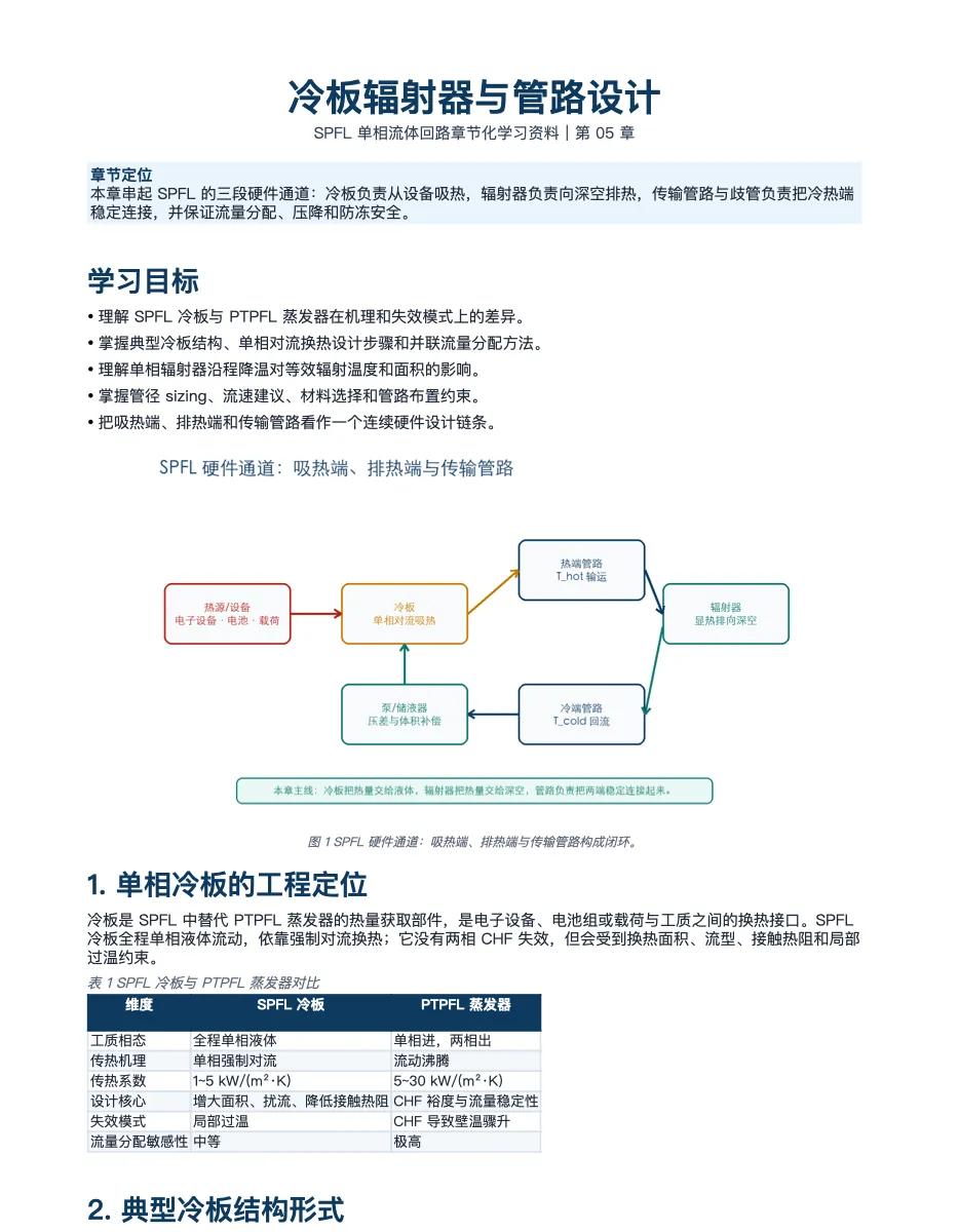 第 2 / 5 章 DOCX 快照 第 2 页