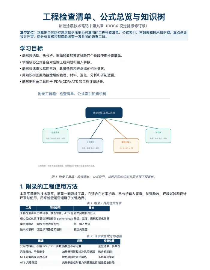第 6 / 9 章 DOCX 快照 第 2 页